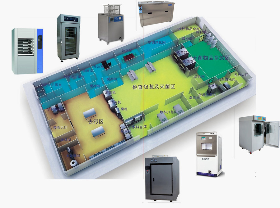 消毒供應中心設備配套方案
